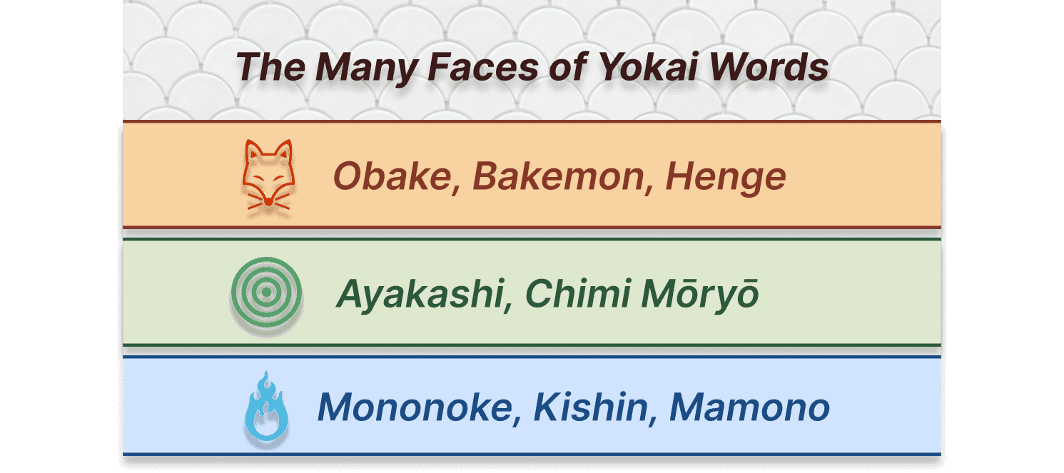 Infographic grouping Japanese terms for yokai by nuance